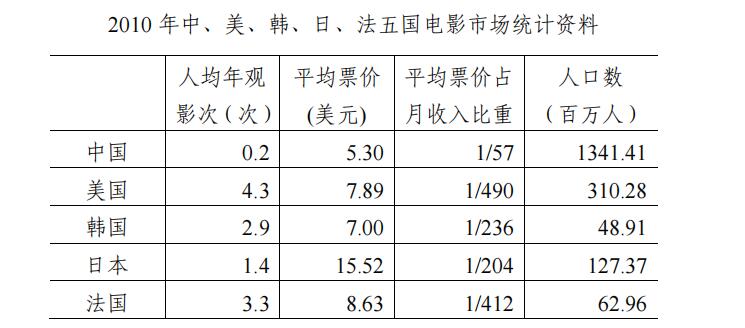 贵州事业单位考试大纲