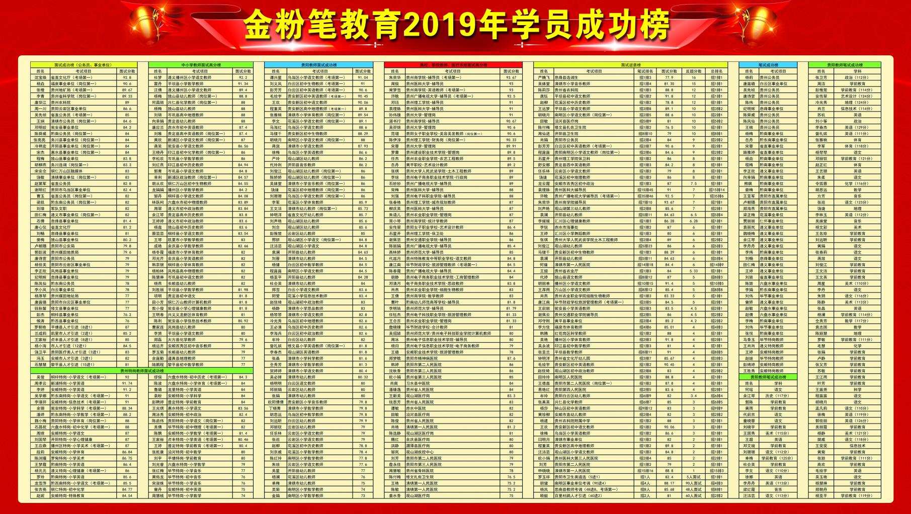 怎样备考贵州2021下半年事业单位考试？