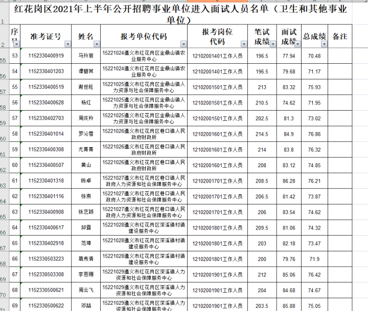 163贵州事业单位考试信息网