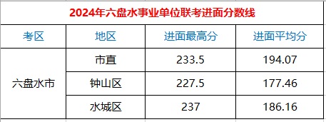 六盘水.jpg