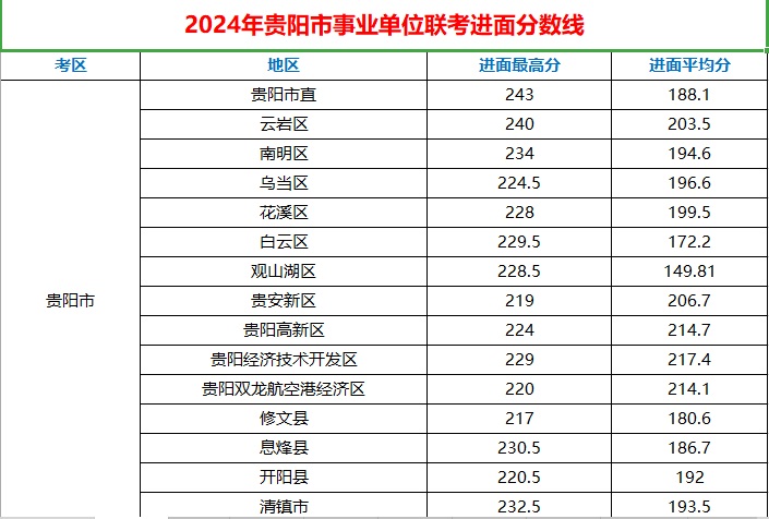 贵阳市.jpg
