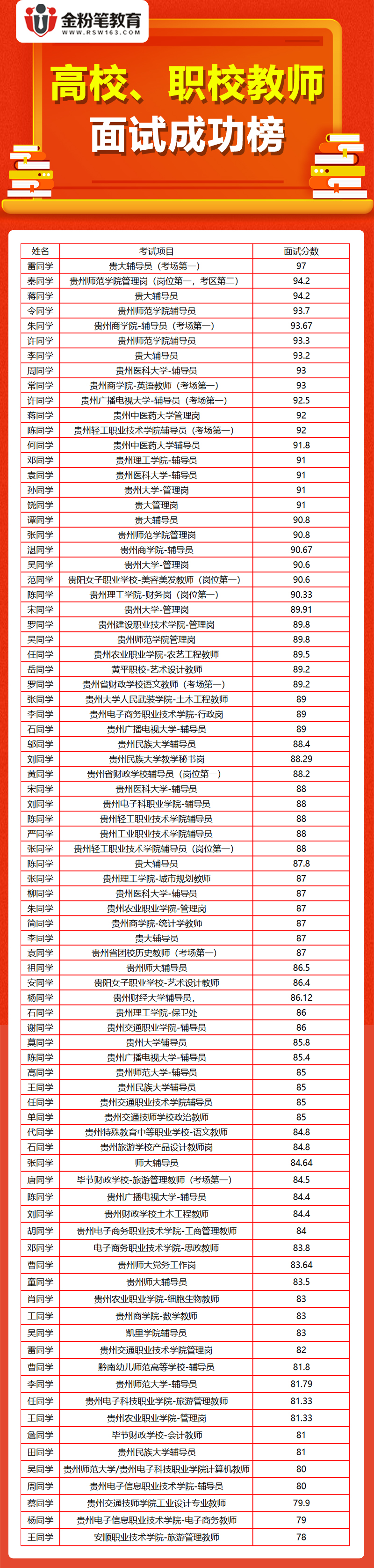 163贵州事业单位考试信息网