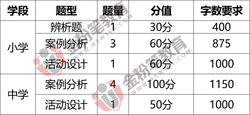 163贵州事业单位考试信息网