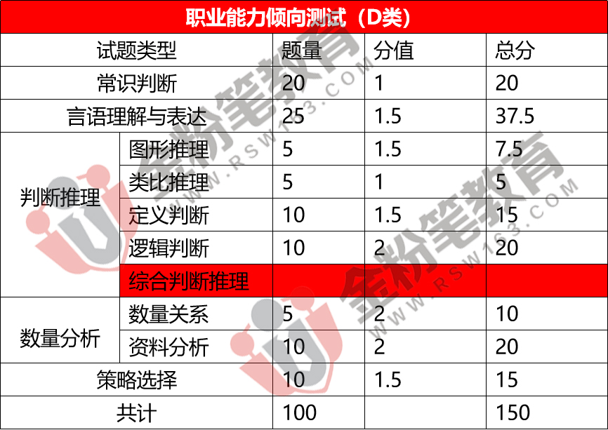 163贵州事业单位考试信息网