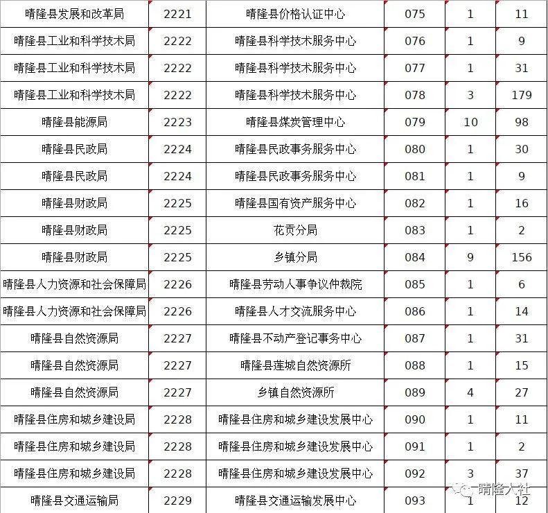 163贵州事业单位考试信息网