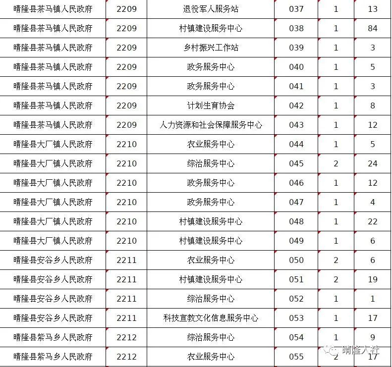 163贵州事业单位考试信息网