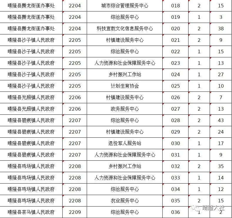 163贵州事业单位考试信息网