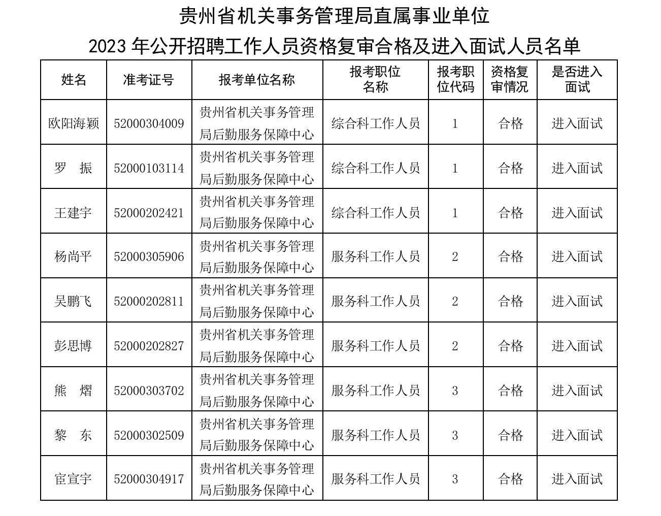 面试人员名单