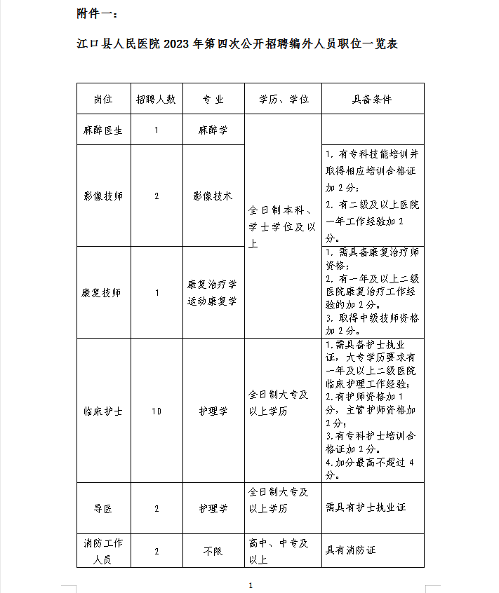 江口县医院招聘职位表