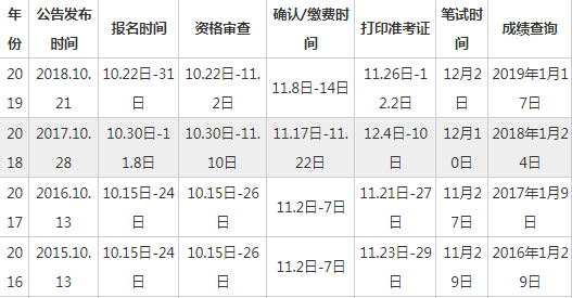 2020國家公務(wù)員招聘公告即將發(fā)布