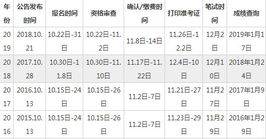 2020国家公务员招聘公告即将发布